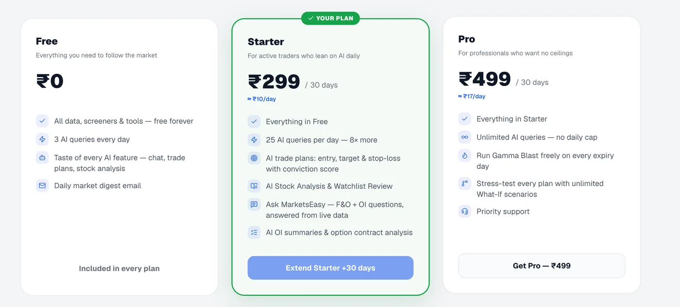 MarketsEasy pricing plans