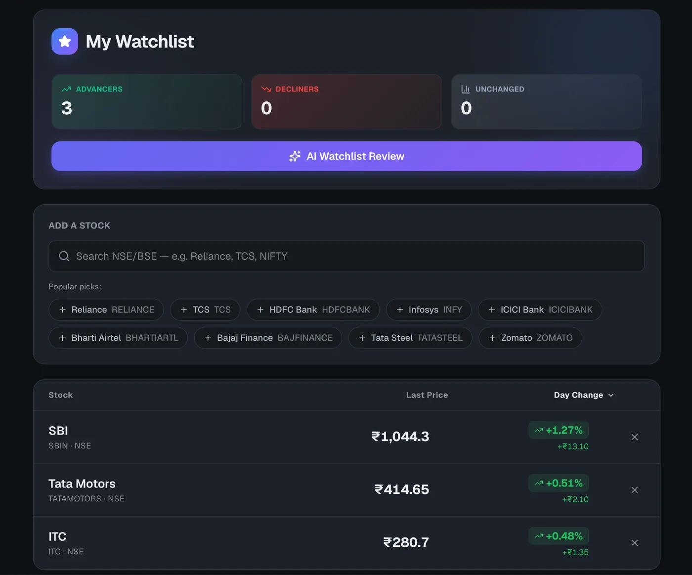 Watchlist table